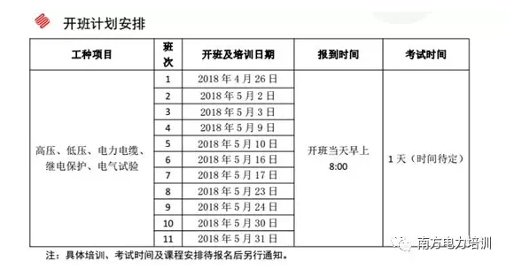 电工进网作业许可证换取特种作业（电工）证操作指引