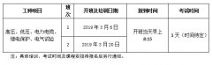电工进网作业许可证复审2019年3月开班通知